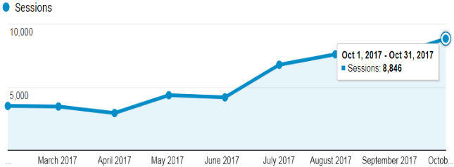 Google Analytics - MLB