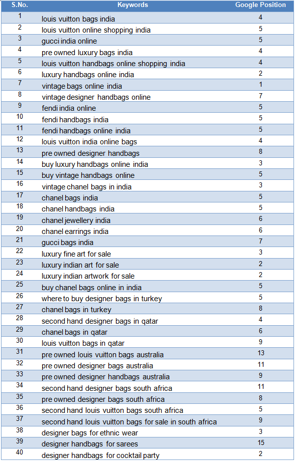 MLB website ranking