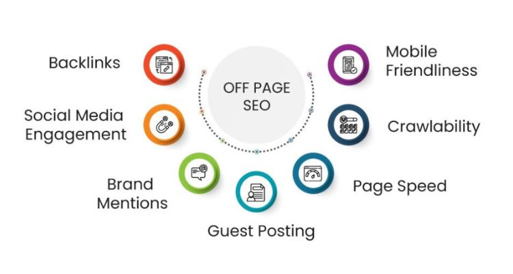 What is Off-Page SEO?