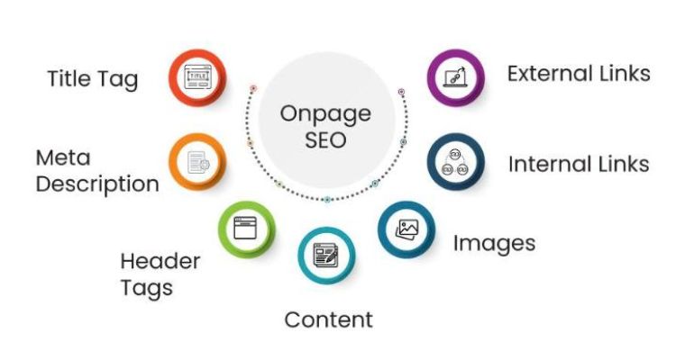 what is on page seo