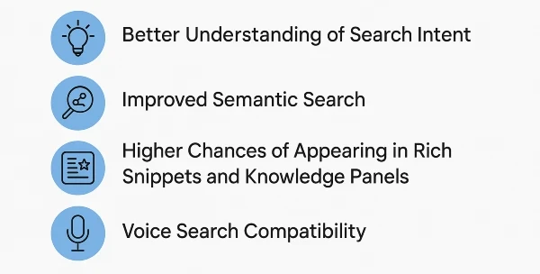 Why Entity SEO is Important?