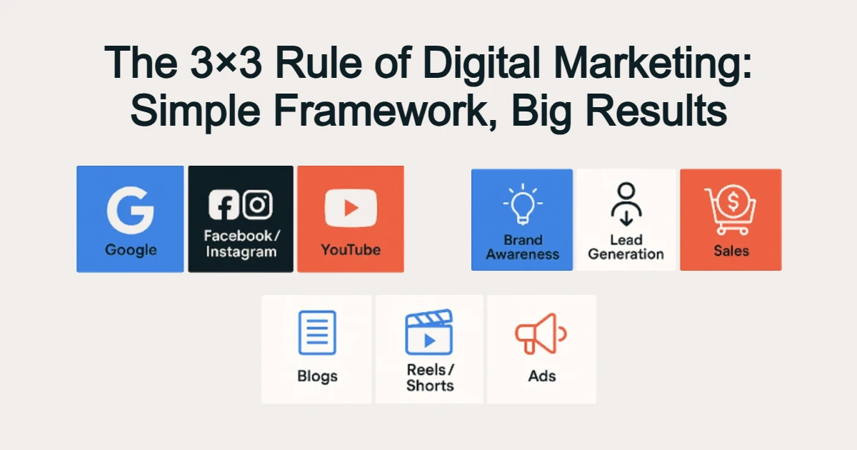 The 3x3 Rule for Digital Marketing - Simple Framework, Big Results