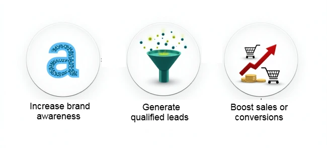 Create 3 Types of Content