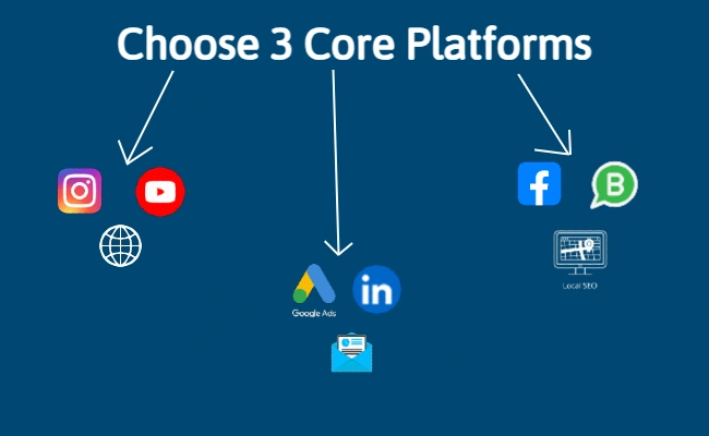 Choose 3 Core Platforms